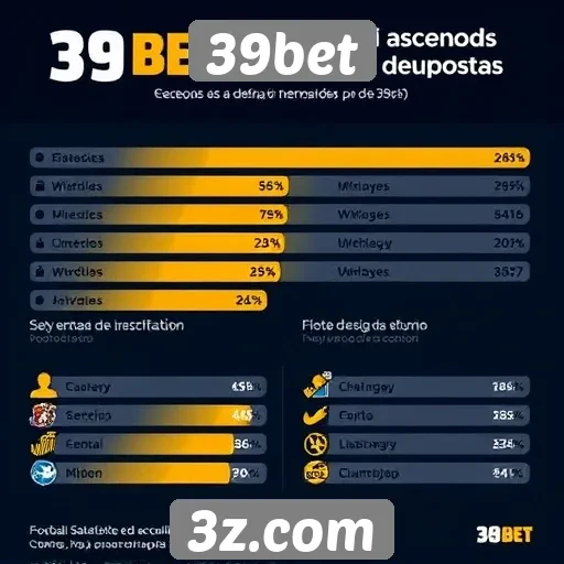 Estatísticas de usuários do 39bet