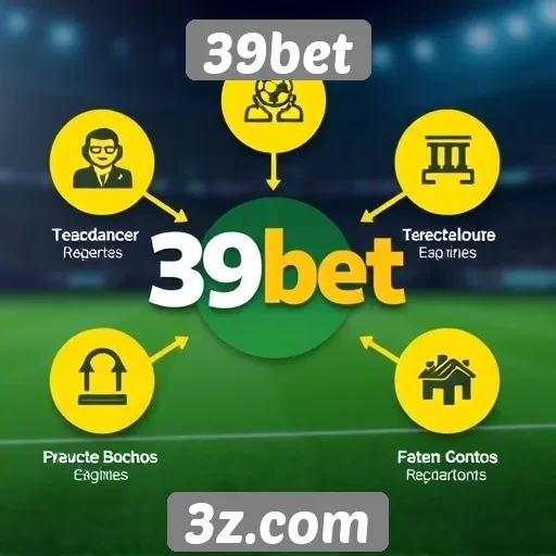 Análise das funcionalidades do site 39bet